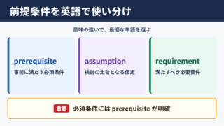 前提条件の英語表記と基本一覧