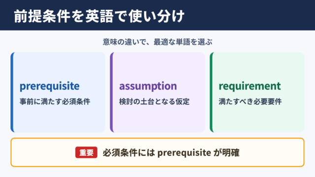前提条件の英語表記と基本一覧