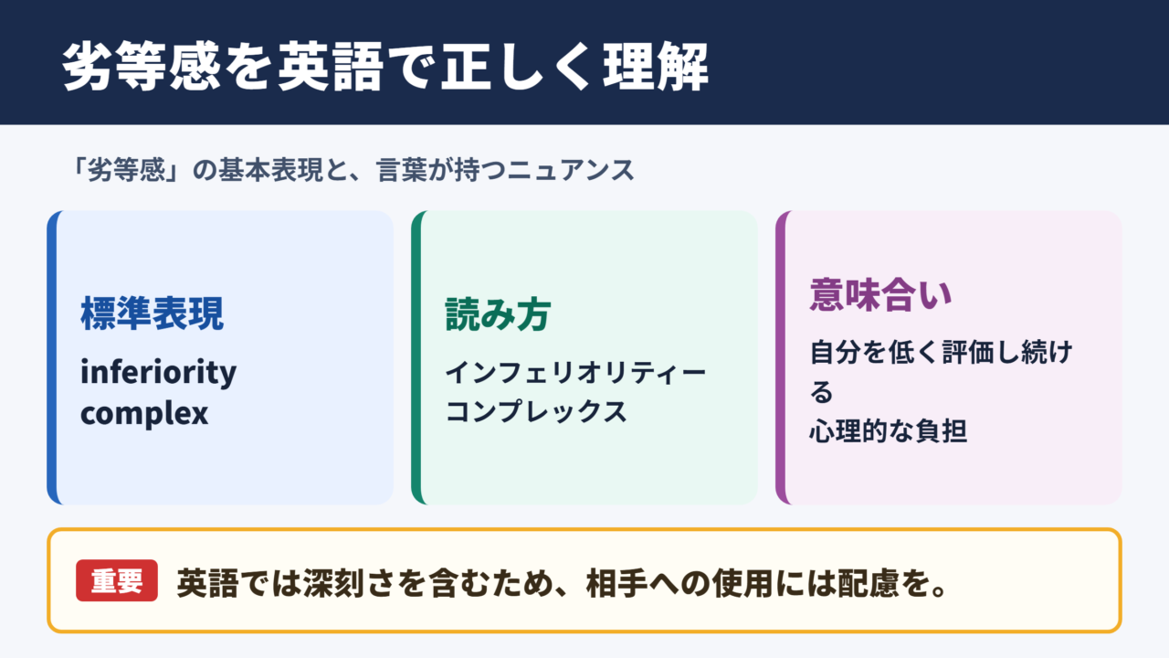「劣等感」の英語表記と基本的な意味