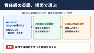 「責任感」の英語表現一覧表とシーン別の使い分け