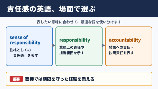「責任感」の英語表現一覧表とシーン別の使い分け