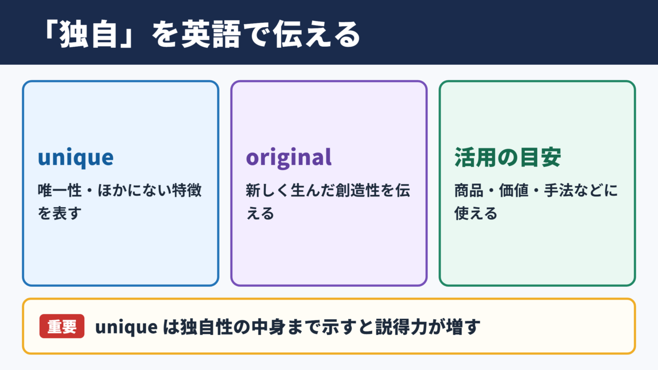「独自」の英語表記一覧とシーン別の使い分け