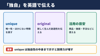「独自」の英語表記一覧とシーン別の使い分け