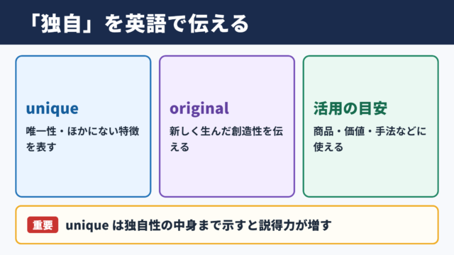 「独自」の英語表記一覧とシーン別の使い分け