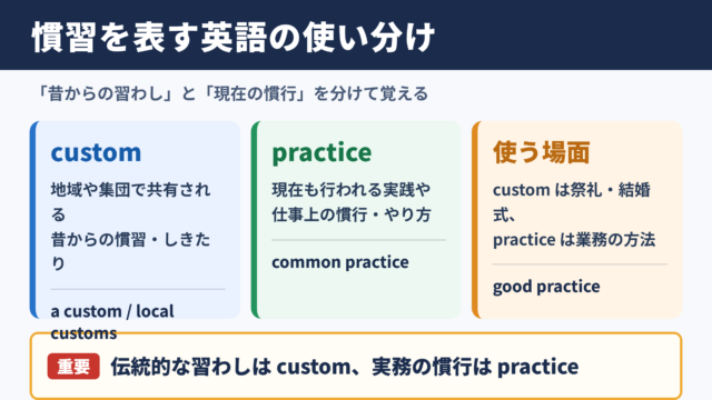 慣習を表す英語の基本表現