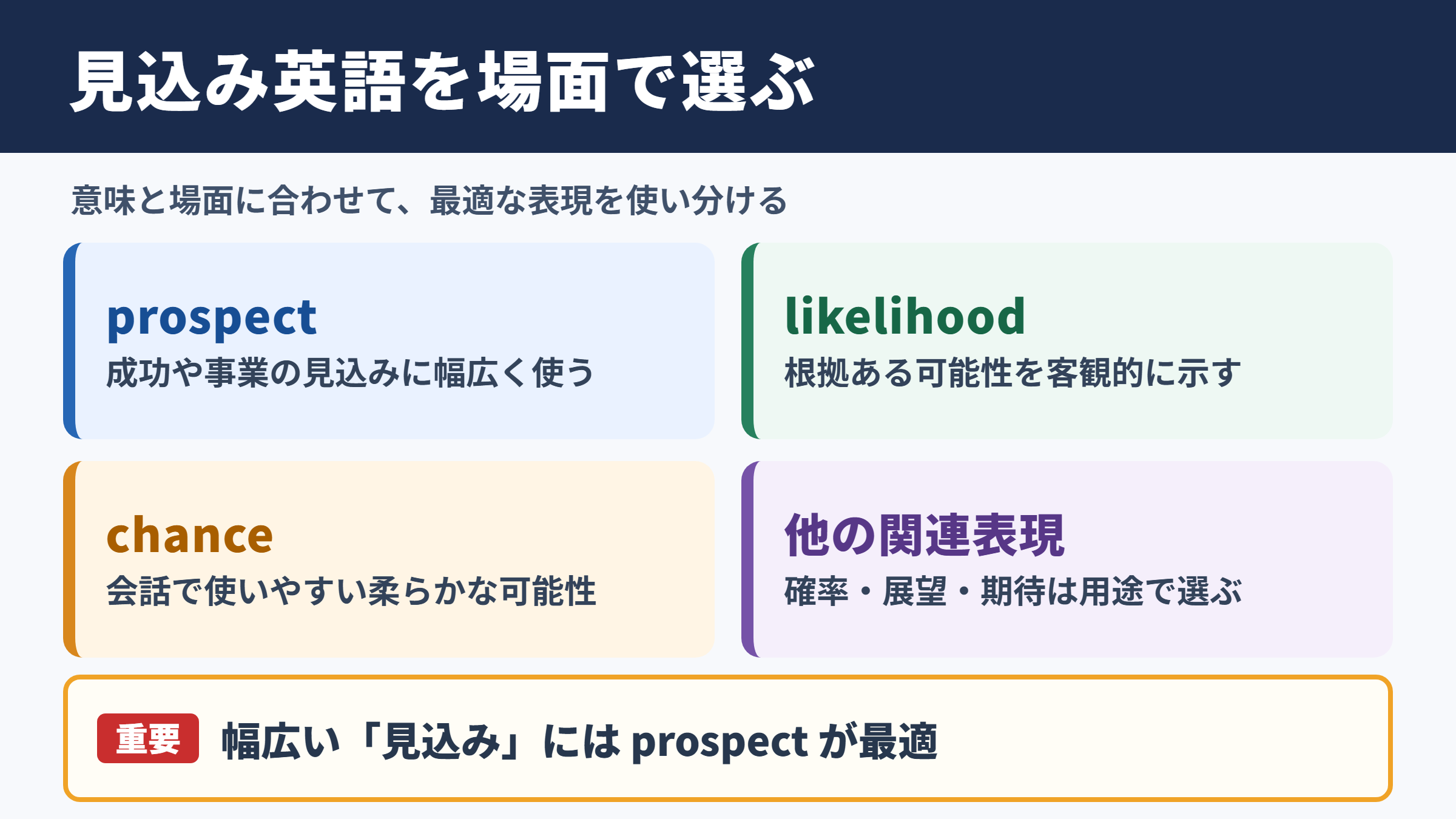 見込みの英語表記一覧と場面別の使い分け