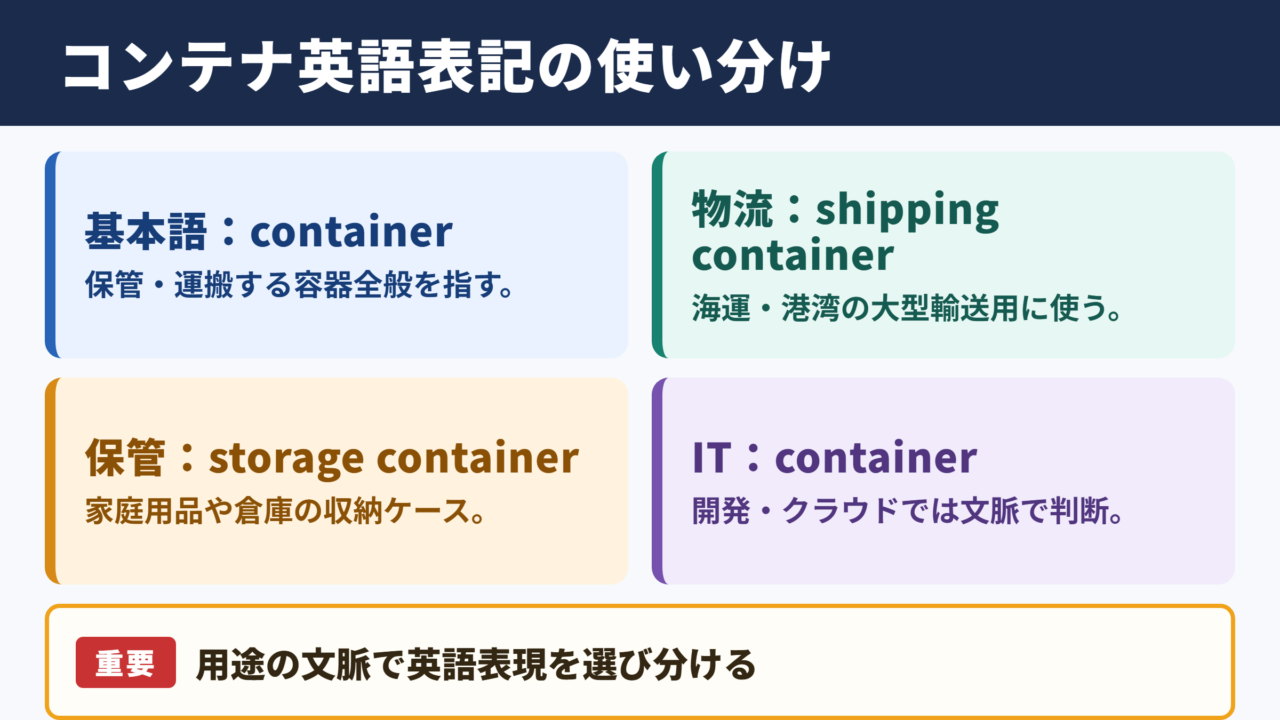 コンテナの英語表記一覧とシーン別の使い分け