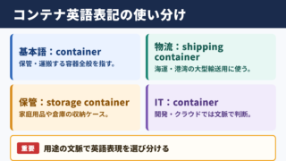 コンテナの英語表記一覧とシーン別の使い分け