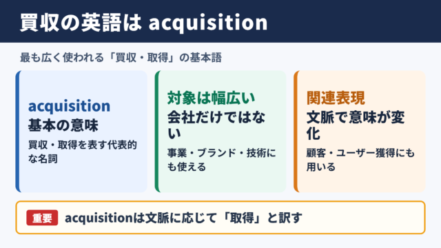買収の英語表記と言い換え一覧表
