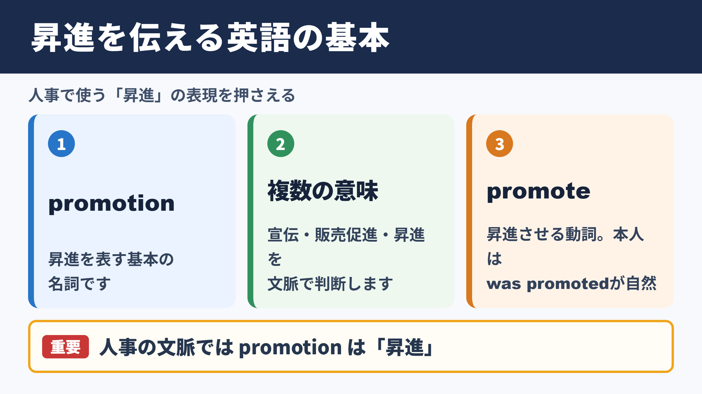 昇進の英語表現と基本用語