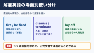 「解雇」の言い換え一覧表と場面別の使い分け