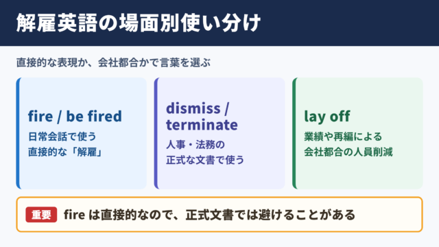「解雇」の言い換え一覧表と場面別の使い分け