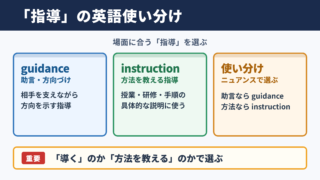 「指導」の英語表記の基本整理