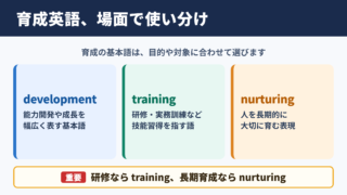 育成の英語表記一覧と使い分け
