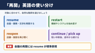 「再開」の英語表記と言い換え一覧表