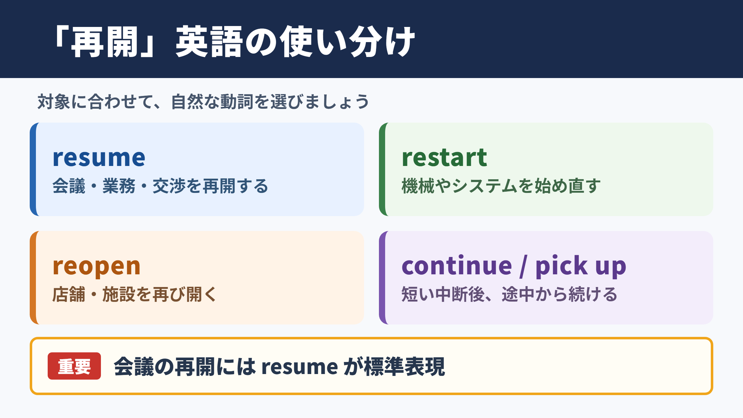 「再開」の英語表記と言い換え一覧表
