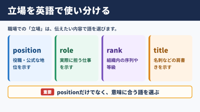 「立場」の英語表現一覧と場面別の使い分け