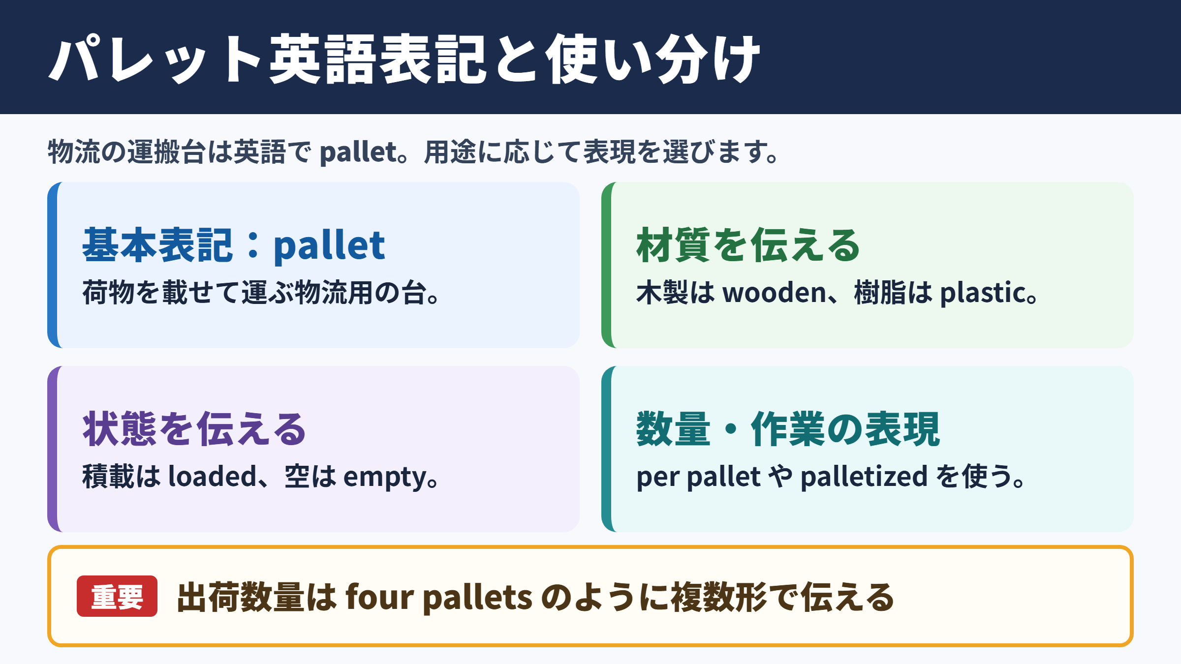 パレットの英語表記一覧表と用途別の使い分け