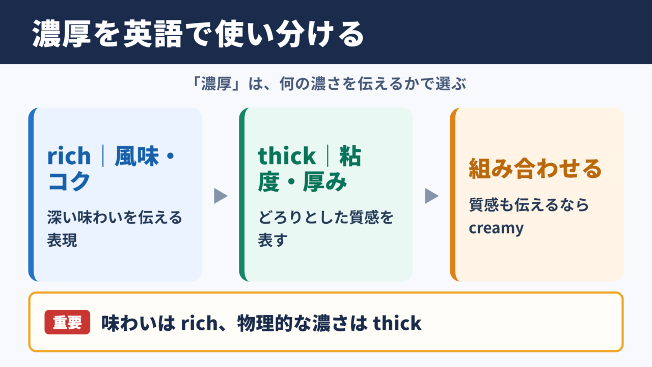 濃厚の英語表現の使い分け