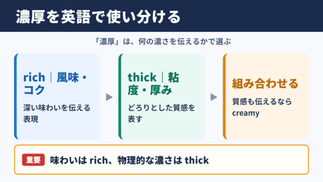 濃厚の英語表現の使い分け