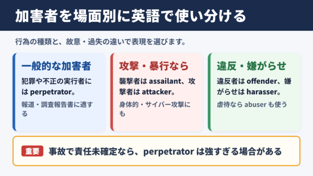 「加害者」の英語表記と言い換え一覧表