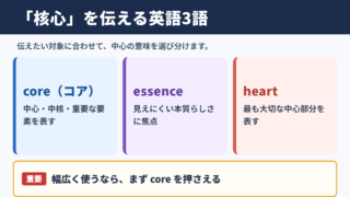 核心の英語表現の基本
