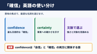 「確信」の英語表現一覧と基本結論