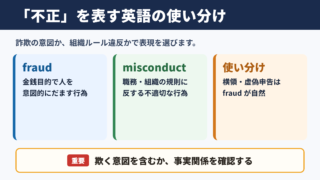 不正を表す英語表記の使い分け