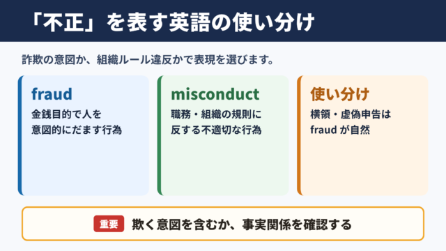 不正を表す英語表記の使い分け