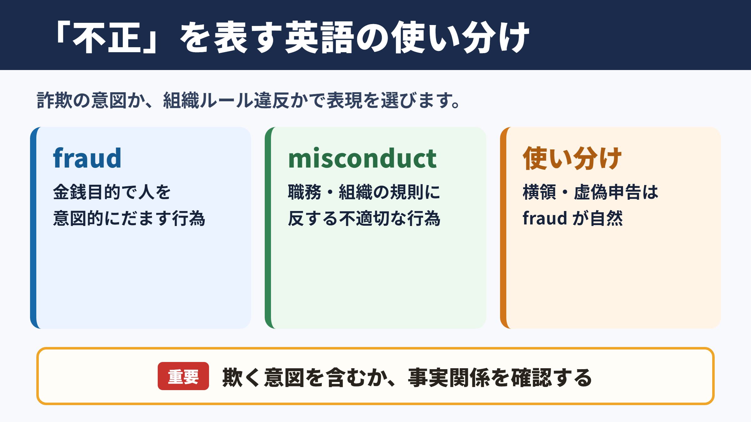 不正を表す英語表記の使い分け