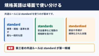規格の英語表記一覧と場面別の使い分け