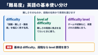 「難易度」の英語表記と基本的な使い分け
