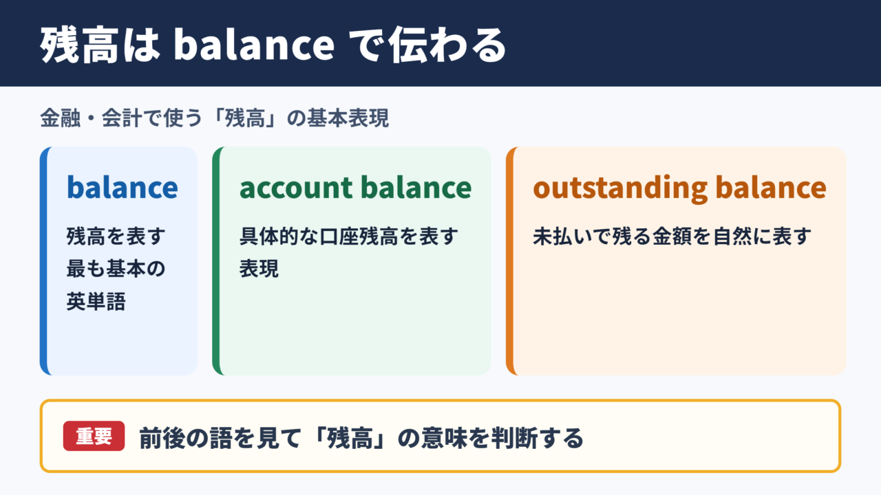 残高の英語表記と基本用法