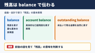 残高の英語表記と基本用法