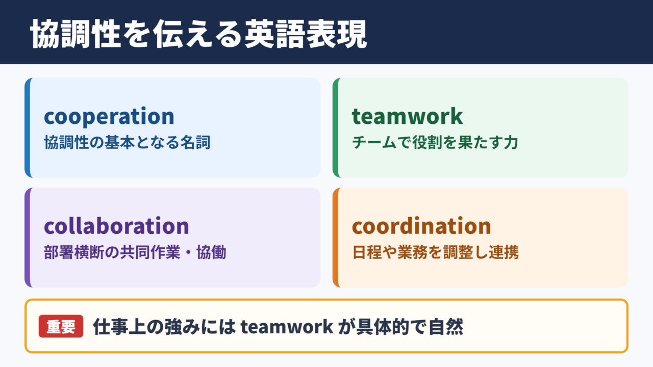 協調性の英語表現一覧