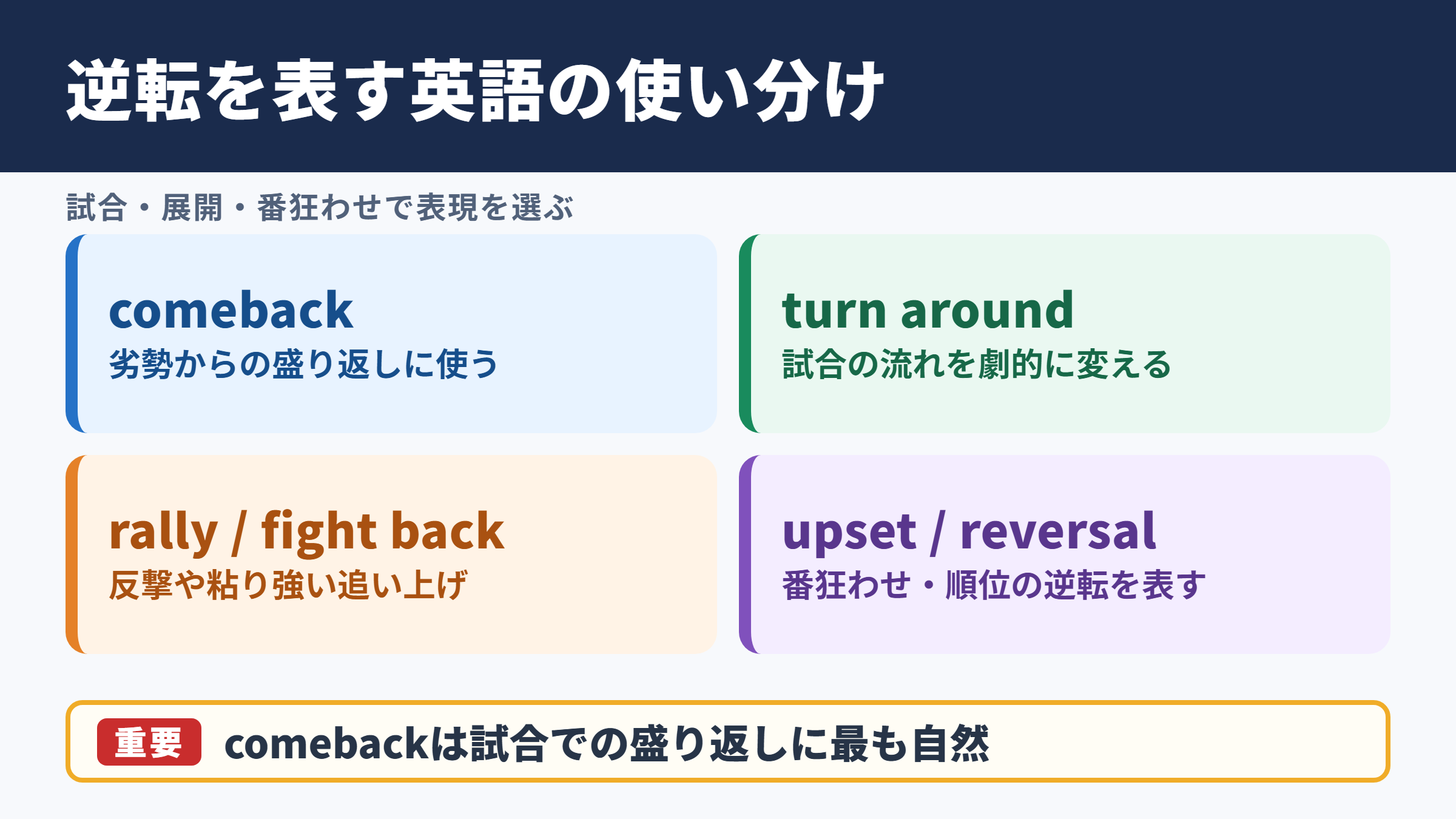 逆転の英語表現一覧表と場面別の使い分け