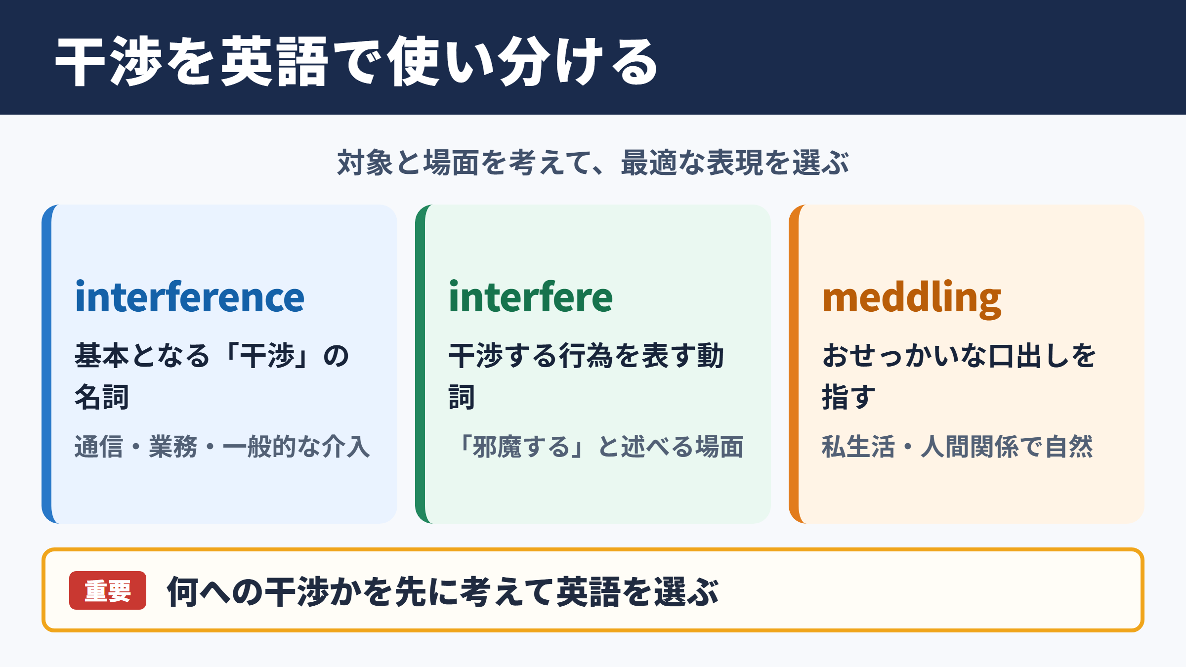 干渉の英語表記一覧