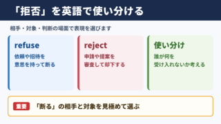 「拒否」の英語表記一覧