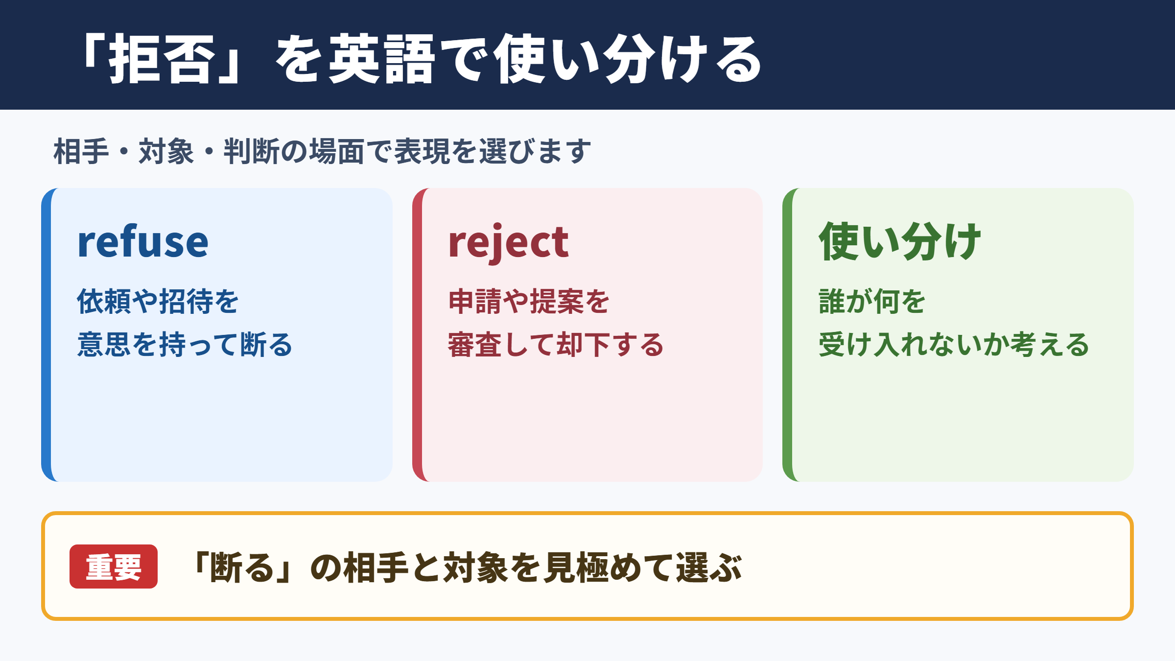 「拒否」の英語表記一覧