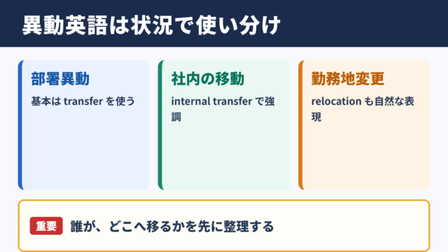 異動の英語表現一覧