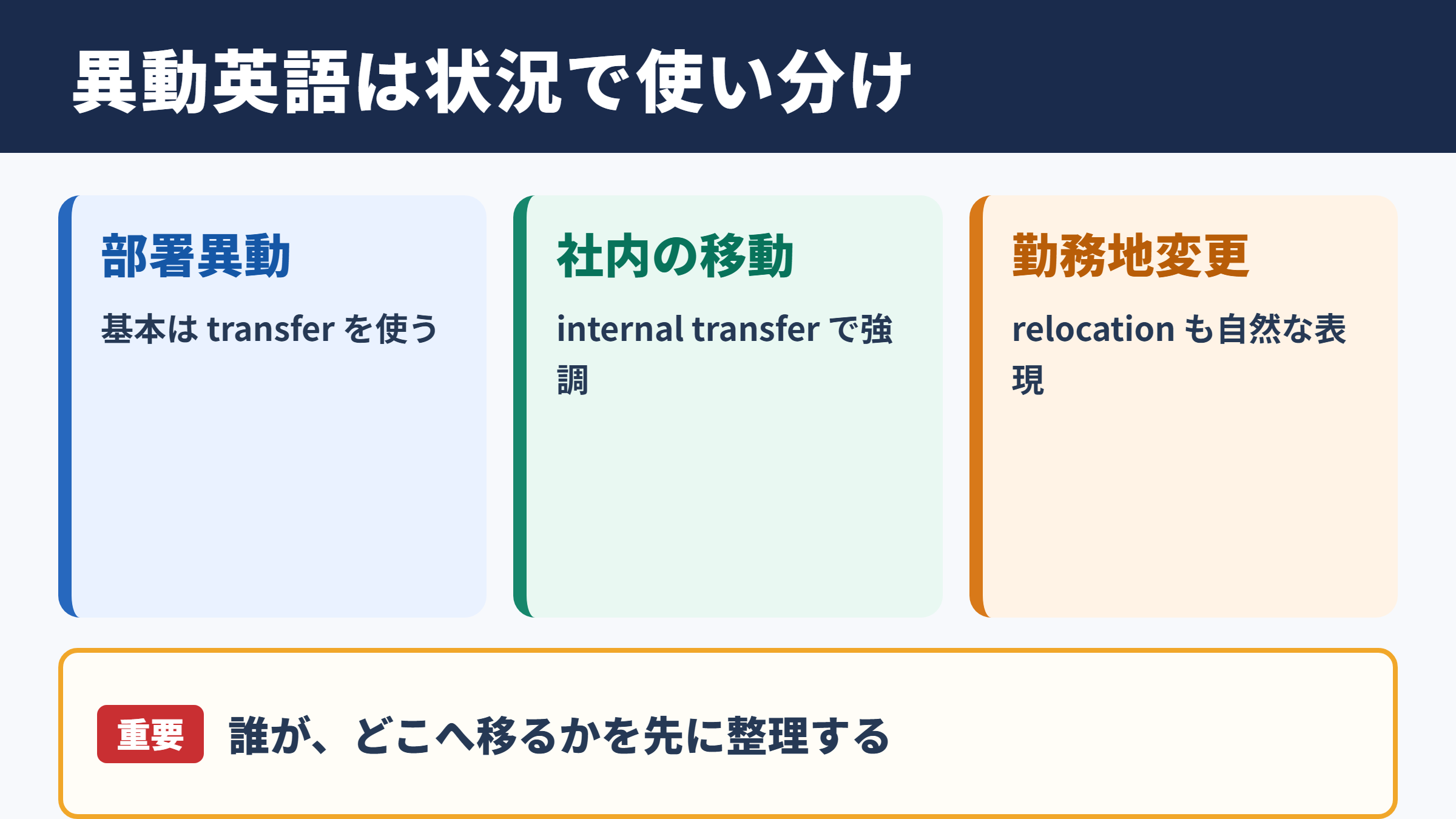 異動の英語表現一覧