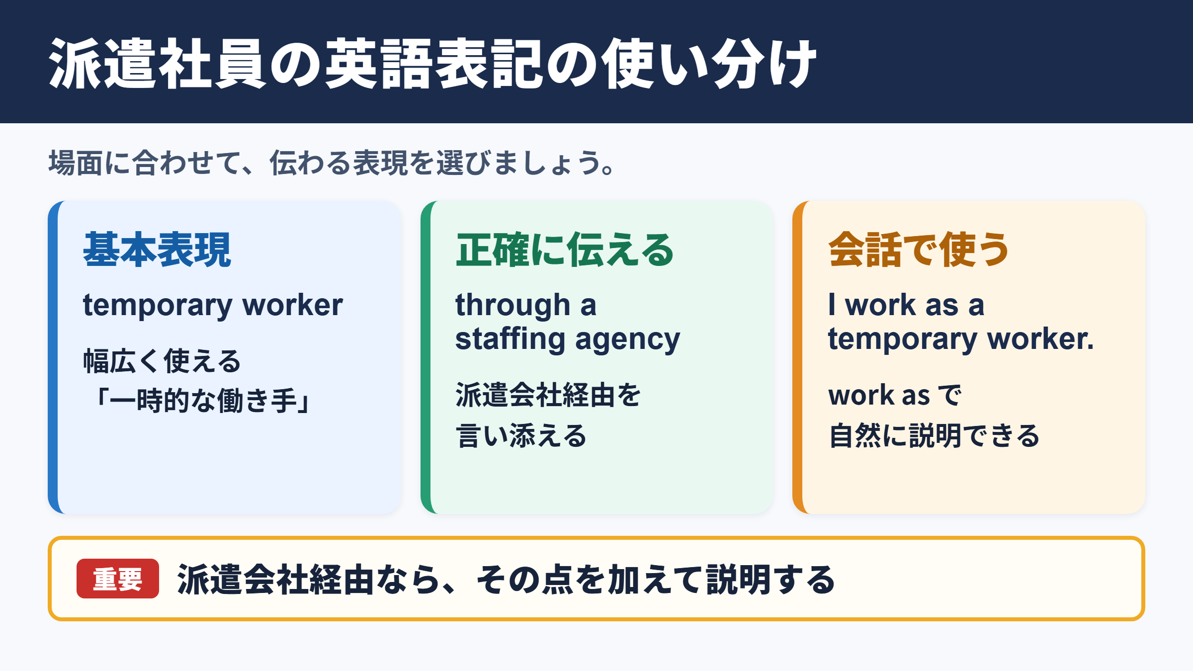 派遣社員の英語表記一覧とシーン別の使い分け