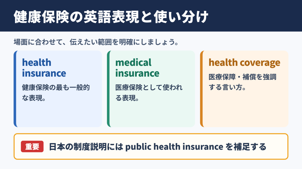 健康保険の英語表記と基本的な使い分け