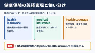 健康保険の英語表記と基本的な使い分け