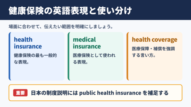 健康保険の英語表記と基本的な使い分け