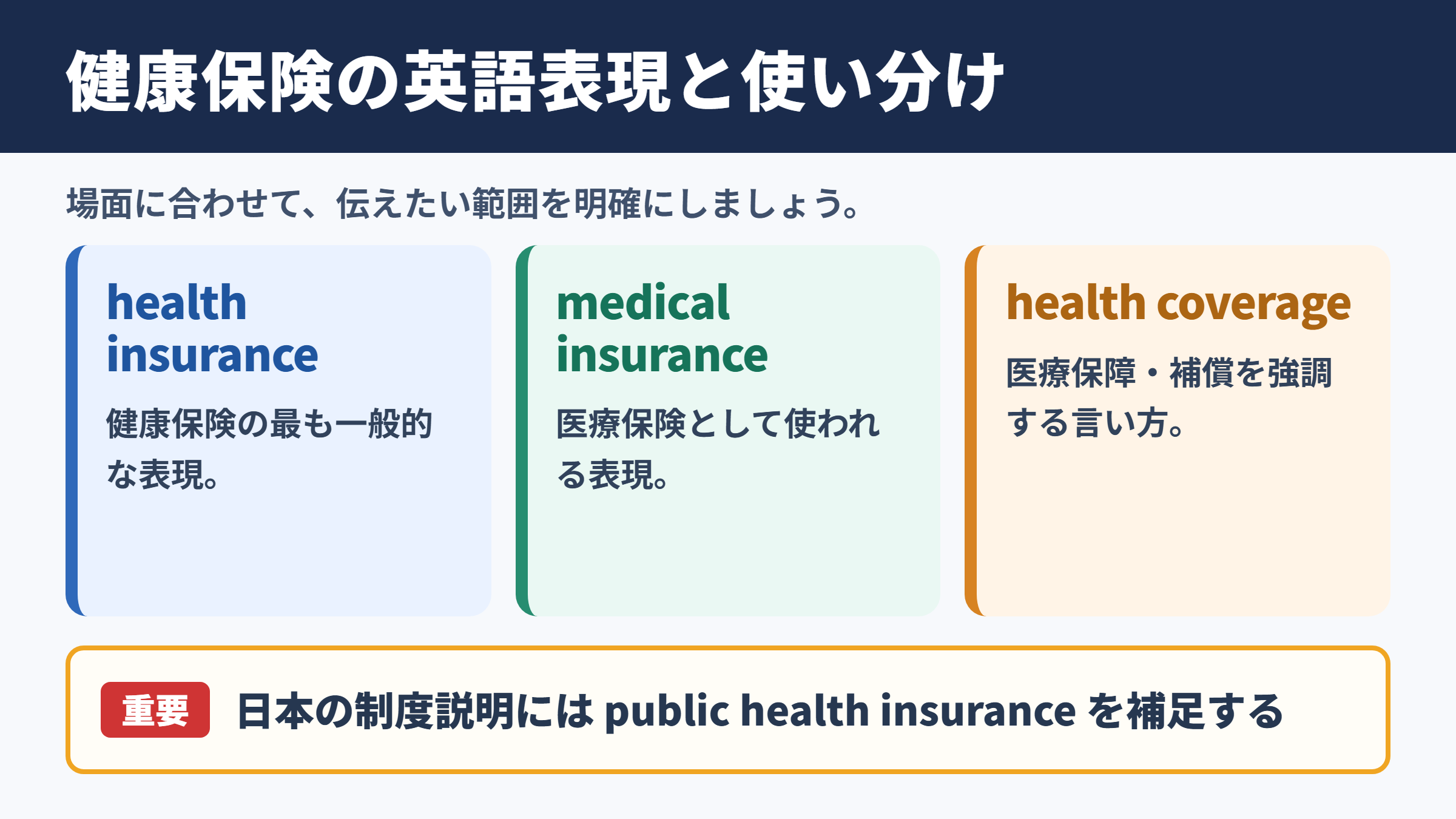 健康保険の英語表記と基本的な使い分け