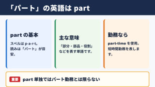 パートの英語表記と基本用法
