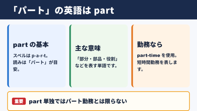 パートの英語表記と基本用法