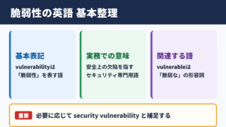 脆弱性の英語表記と基本用語