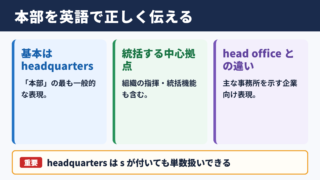 本部の英語表記と基本用語